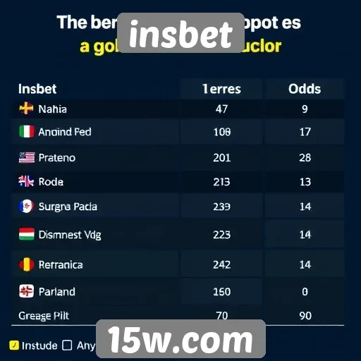 Comparativo de odds entre Insbet e concorrentes